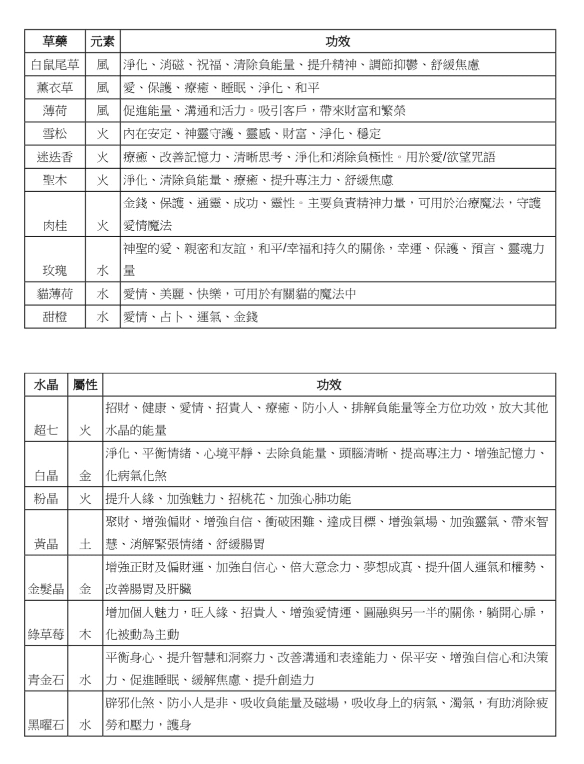水晶能量草藥蠟燭